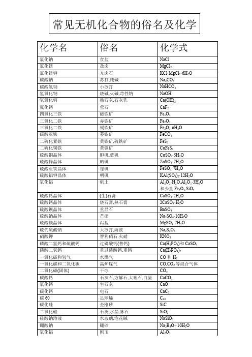 常见化合物的俗名及化学式---重点