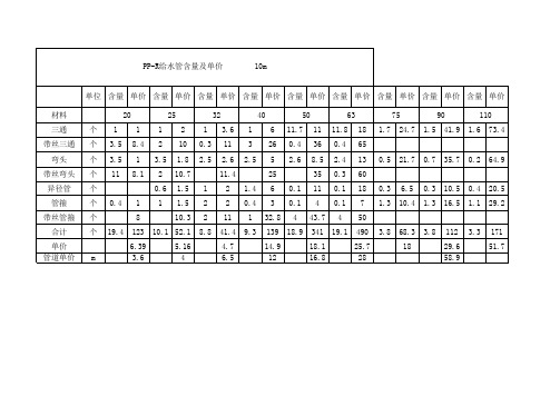 PP-R给水管道与管件含量