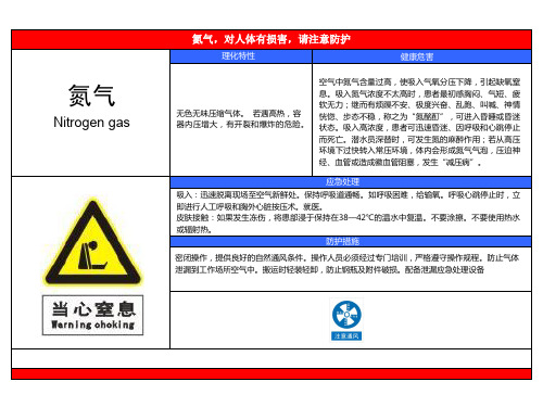 职业危害告知卡《氮气》职业健康 资料 危害告知图标识牌 标志 健康危害 应急处理 防护措施