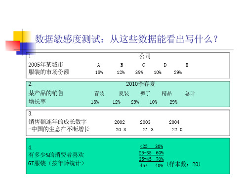 服装行业销售数据收集与分析