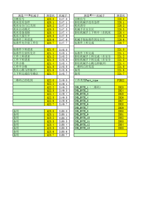 R3机械手互锁信号对接V1.4