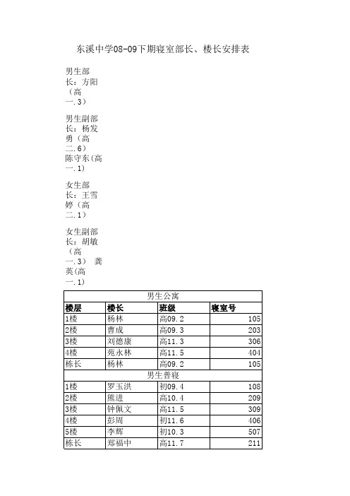 东溪中学08-09下期寝室部长、楼长安排表