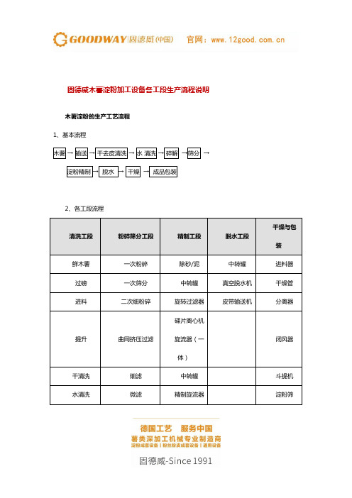 固德威木薯淀粉加工设备各工段生产流程说明