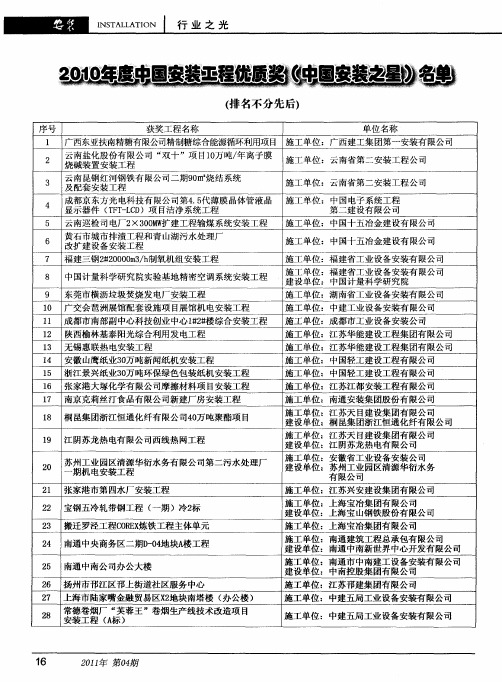 2010年度中国安装工程优质奖(中国安装之星)名单