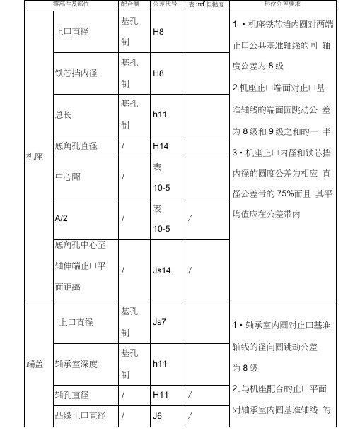 电机常用公差配合