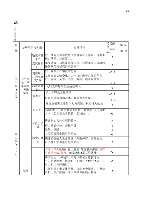 药物过敏性休克急救程序考核评分标