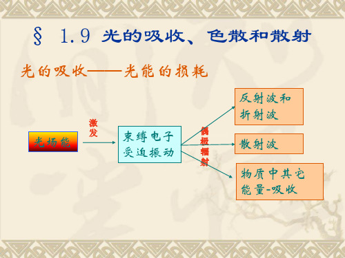 光的吸收色散和散射