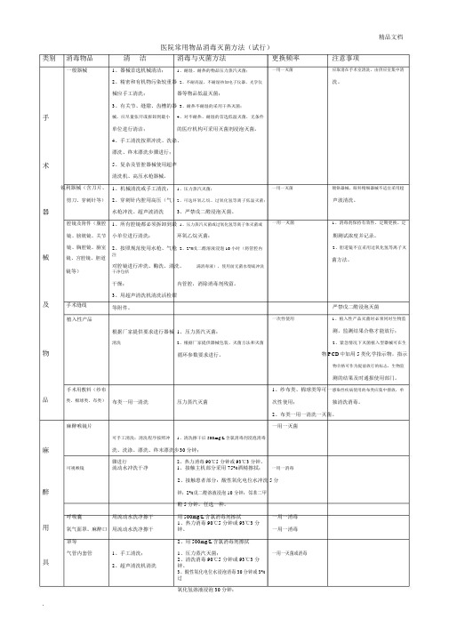 医院常用物品消毒灭菌方法范文.docx