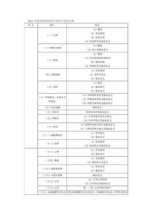 2011年临床助理医师专业综合笔试大纲