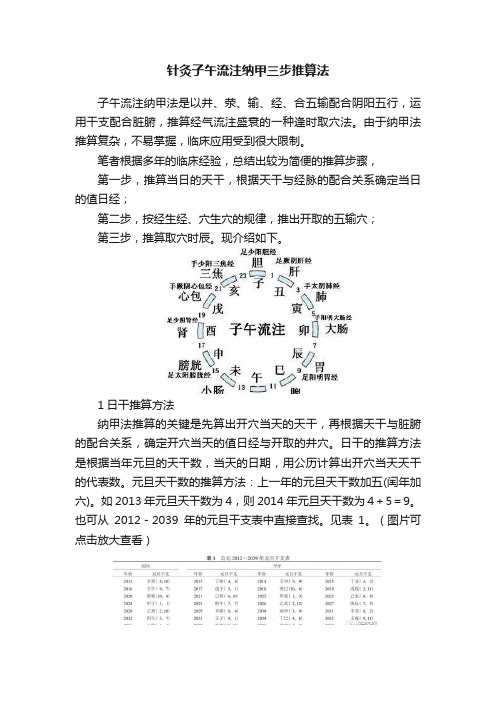 针灸子午流注纳甲三步推算法