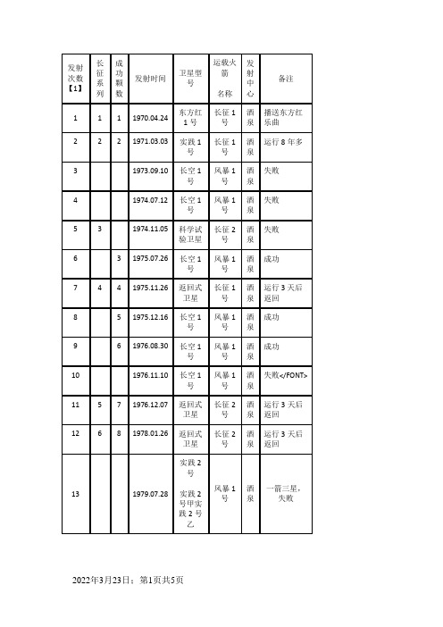 中国卫星发射情况一览表