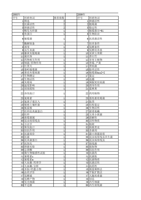 【国家自然科学基金】_抑菌圈_基金支持热词逐年推荐_【万方软件创新助手】_20140801