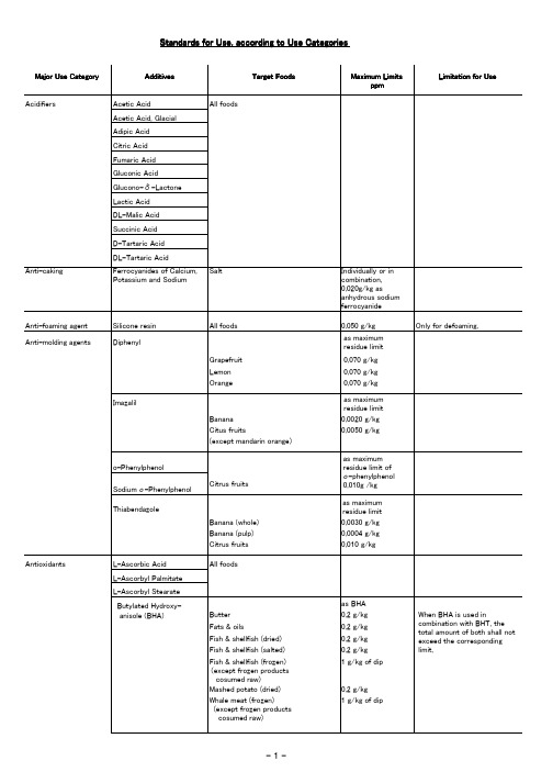 出口日本食品添加剂要求1