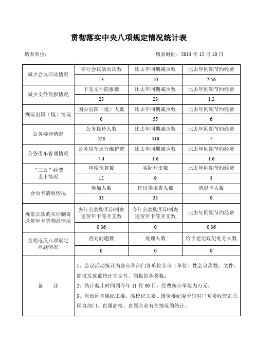 贯彻落实中央八项规定情况统计表