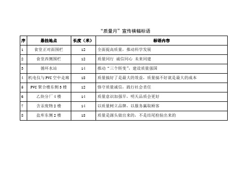 “质量月”宣传横幅标语