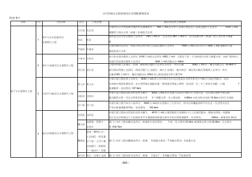 汾河流域生态修复规划水资源配置规划表