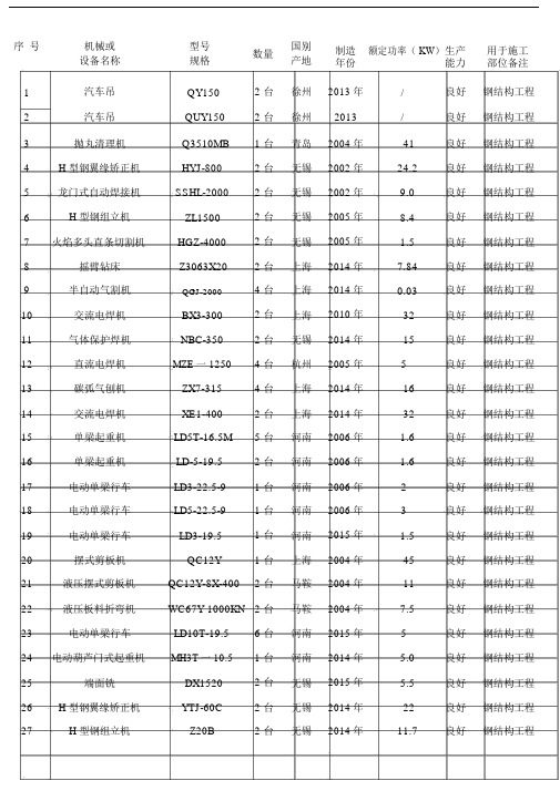 钢结构拟投入机械设备表格.doc