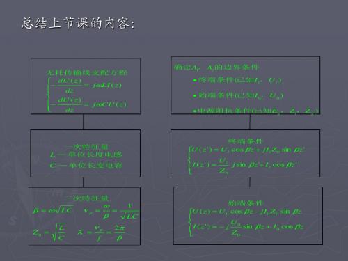 微波课件第1章2