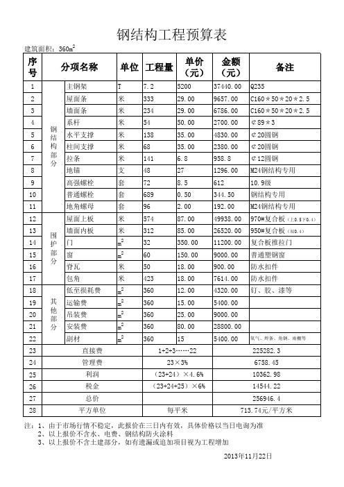 钢结构工程预算表5