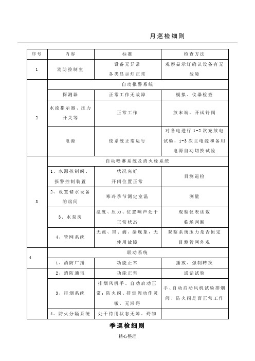 消防维保记录表格模板 (3)