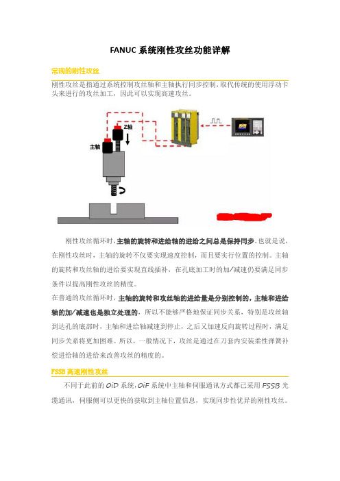 FANUC系统刚性攻丝功能详解