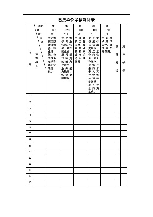 基层单位考核测评表【模板】