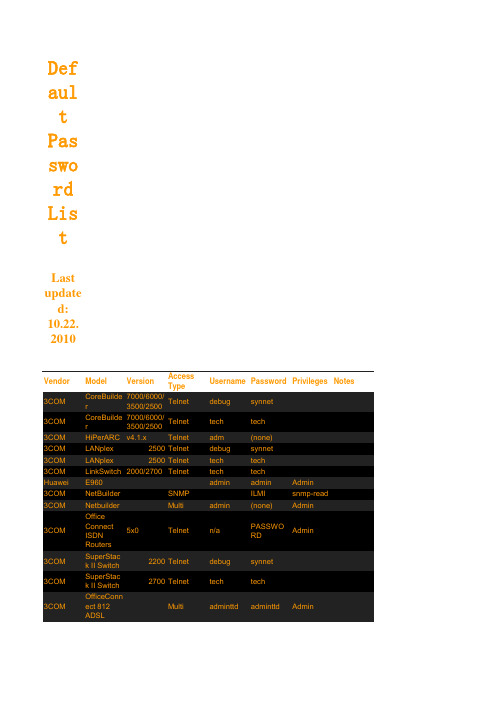 各种网络设备默认密码列表