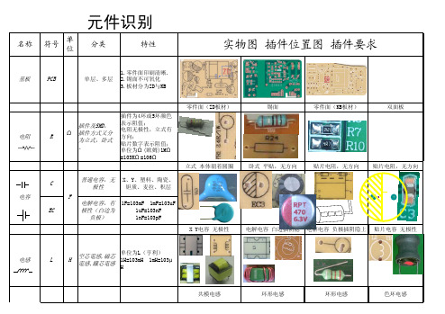 元件插件图示识别法及焊锡判定标准