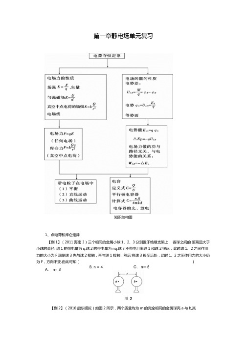 静电场复习学案