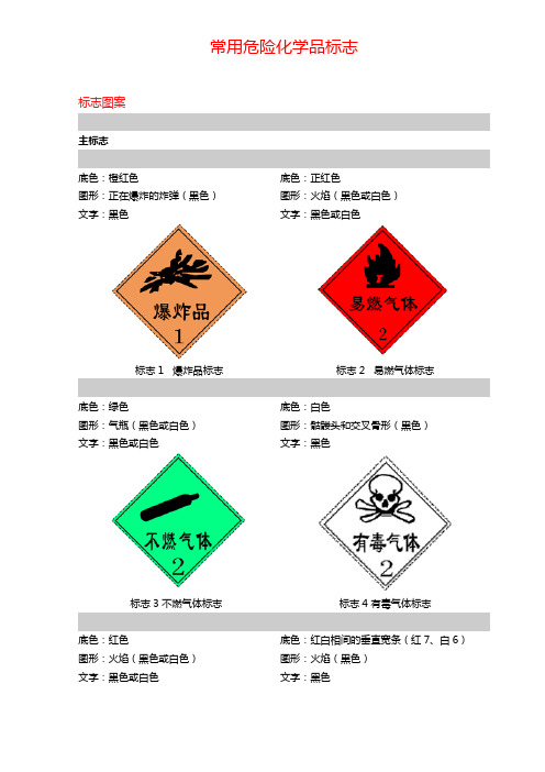 常用危险化学品标志