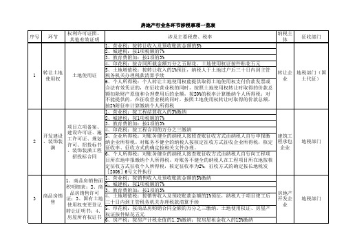 房地产开发企业各环节涉税事项事务