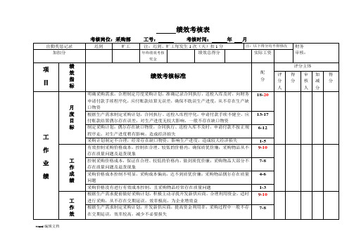 采购主管绩效考核表