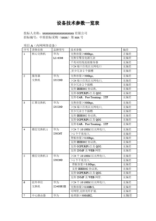 设备技术参数一览表