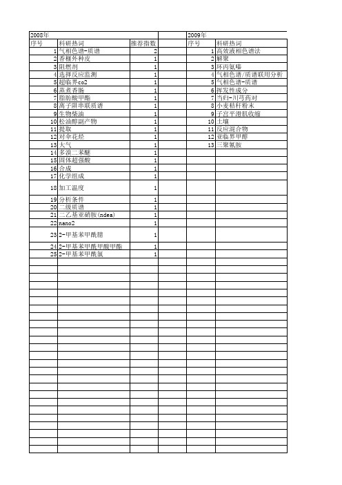 【江苏省自然科学基金】_气相色谱-质谱_期刊发文热词逐年推荐_20140816