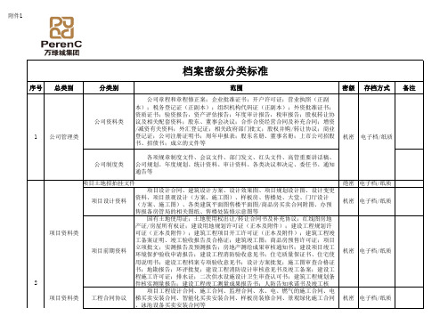 档案密级分类表