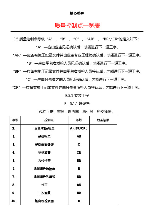 质量控制点一览表格模板