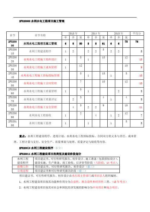 2020二建-水利水电实务-精讲班-22、2F320010：水利工程建设程序(一)