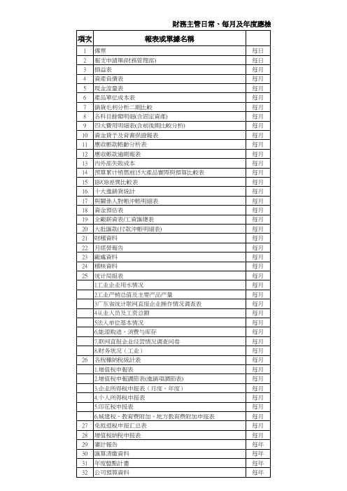 财务主管日常、每月及年度应检核报表或单据