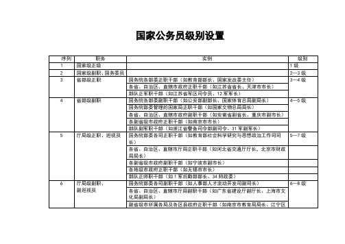 干部的行政级别