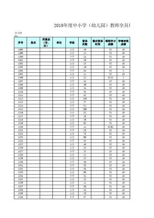 小学阶段-2019年度中小学(幼儿园)教师全员培训﹝参训学员成绩表﹞