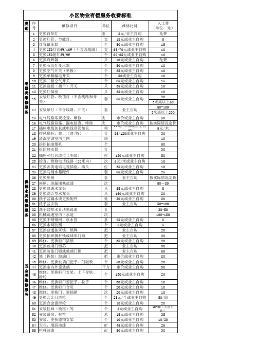 住宅小区 物业服务中心有偿服务收费标准