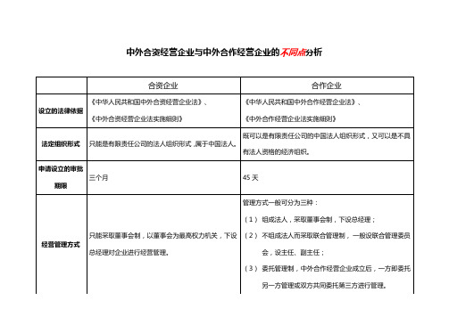 中外合资、合作企业对比分析表