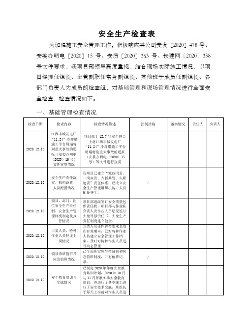 安全生产专项检查表