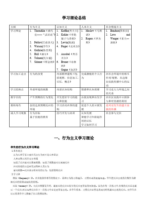 几种学习理论总结-推荐下载