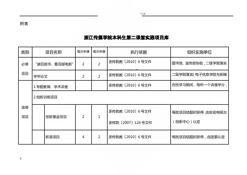 浙江传媒学院本科生第二课堂实践项目库