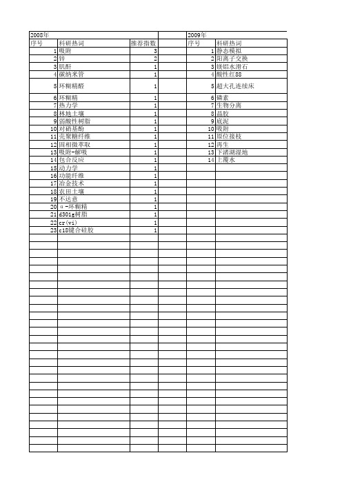 【浙江省自然科学基金】_吸附容量_期刊发文热词逐年推荐_20140811