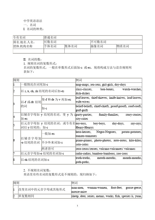 (完整)仁爱版初中英语语法大全,推荐文档