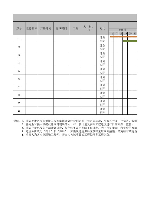 项目#楼全生命周期施工进度计划(模板)