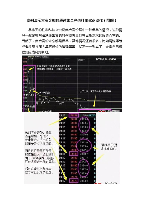 案例演示大资金如何通过集合竞价挂单试盘动作（图解）