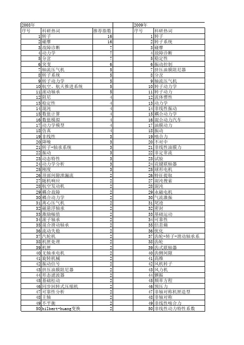 【国家自然科学基金】_转子动力_基金支持热词逐年推荐_【万方软件创新助手】_20140730